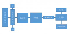 商砼站污水處理壓濾機