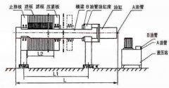 板框壓濾機(jī)被水侵蝕后哪些部位會遭受到損害