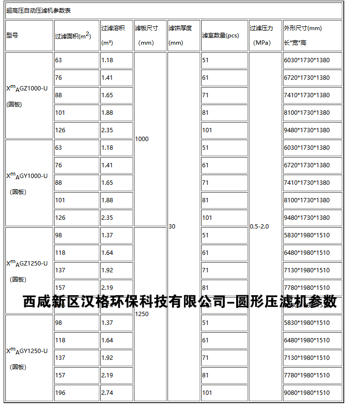 箱式壓濾機(jī)技術(shù)參數(shù)圖