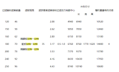 1250板框隔膜壓濾機(jī)